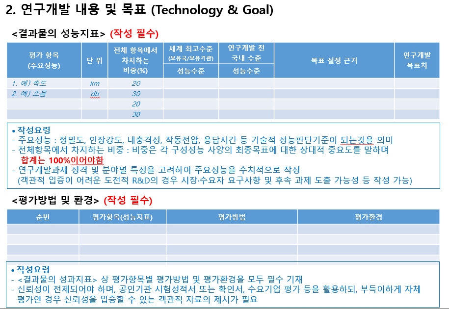 팁스(TIPS) 합격을 위한 연구개발계획서 작성법