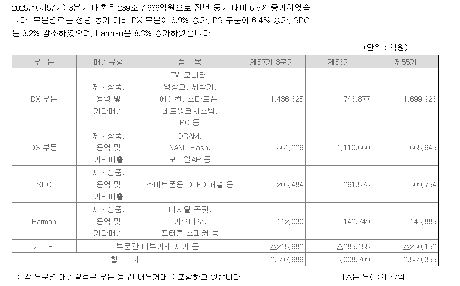 왜 삼성전자는 세계에서 가장 많이 특허침해 소송을 당하는가