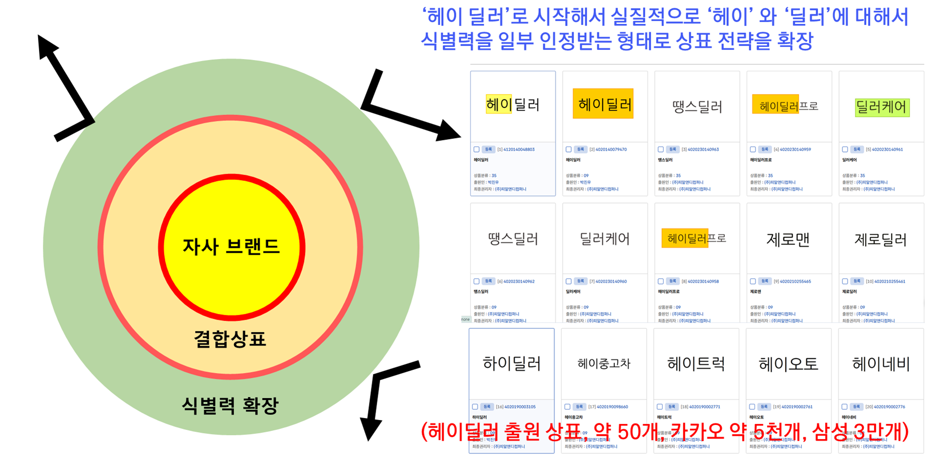 IP 브랜드·디자인 경영의 모든 것