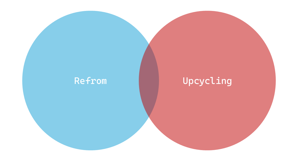 The Boundary Between Personal Reforming and Commercial Manufacturing: An Analysis of the Louis Vuitton Upcycling Case