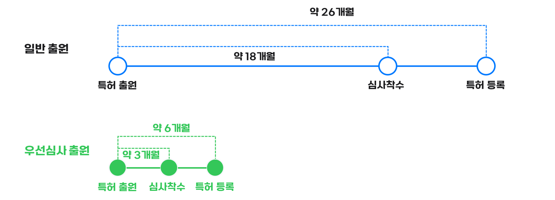 병역지정업체 선정을 위한 특허 등록