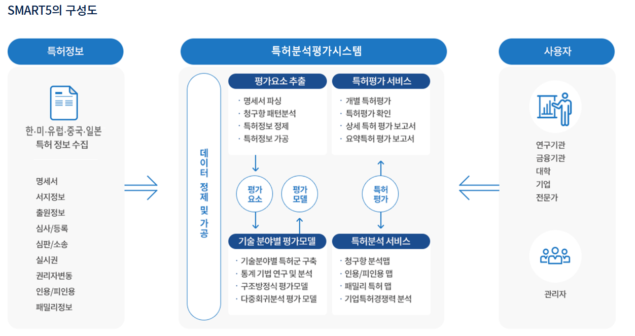 특허 등급이란 무엇인가