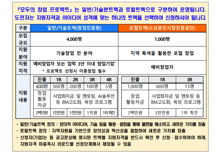 모두의 창업 프로젝트 참가 전 알아야 할 특허 전략
