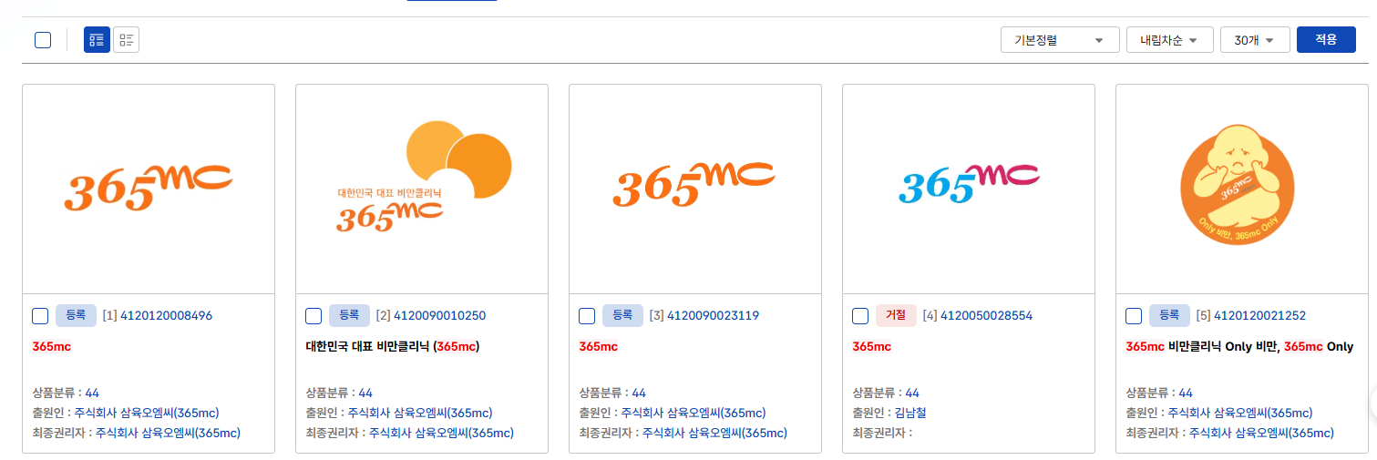 병원명 상표등록, 무조건 하는게 이득입니다.