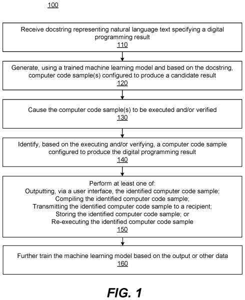 View OpenAI's patents