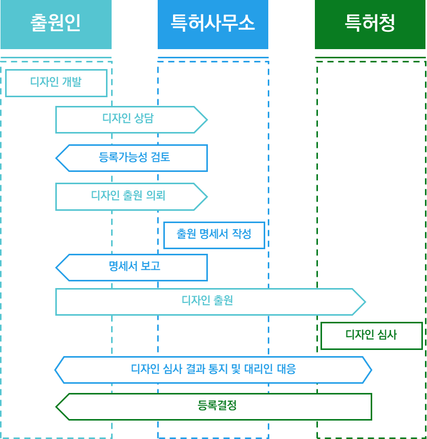디자인 출원이란? 출원 절차와 성공적인 출원을 위한 팁