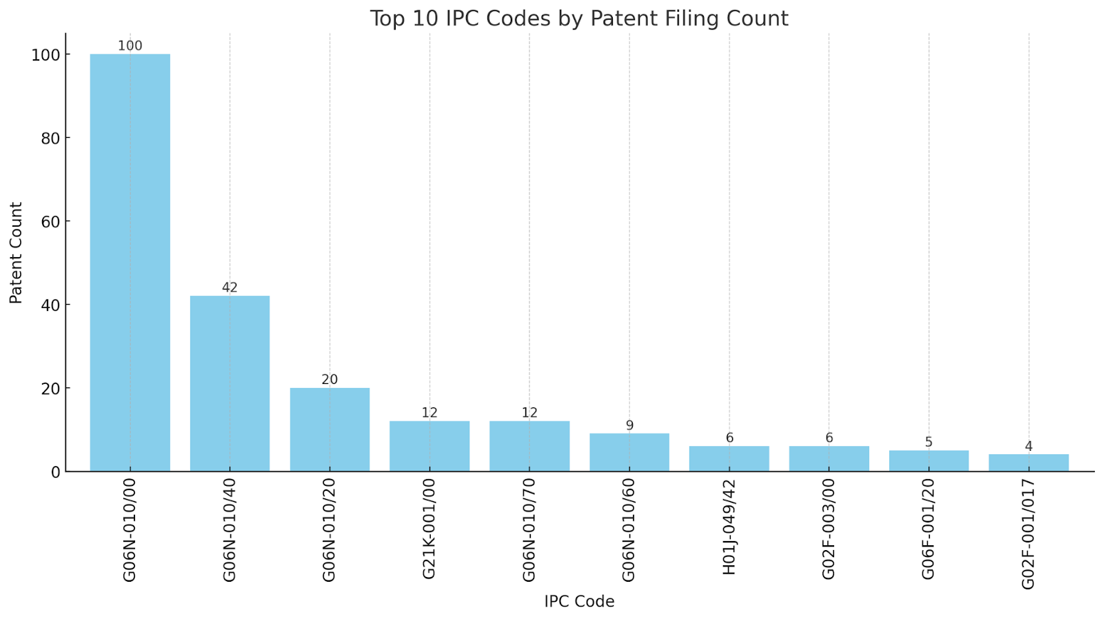 Analysis of patent application trends for IonQ in 2024
