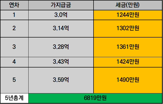 특허 절세 경영 전략