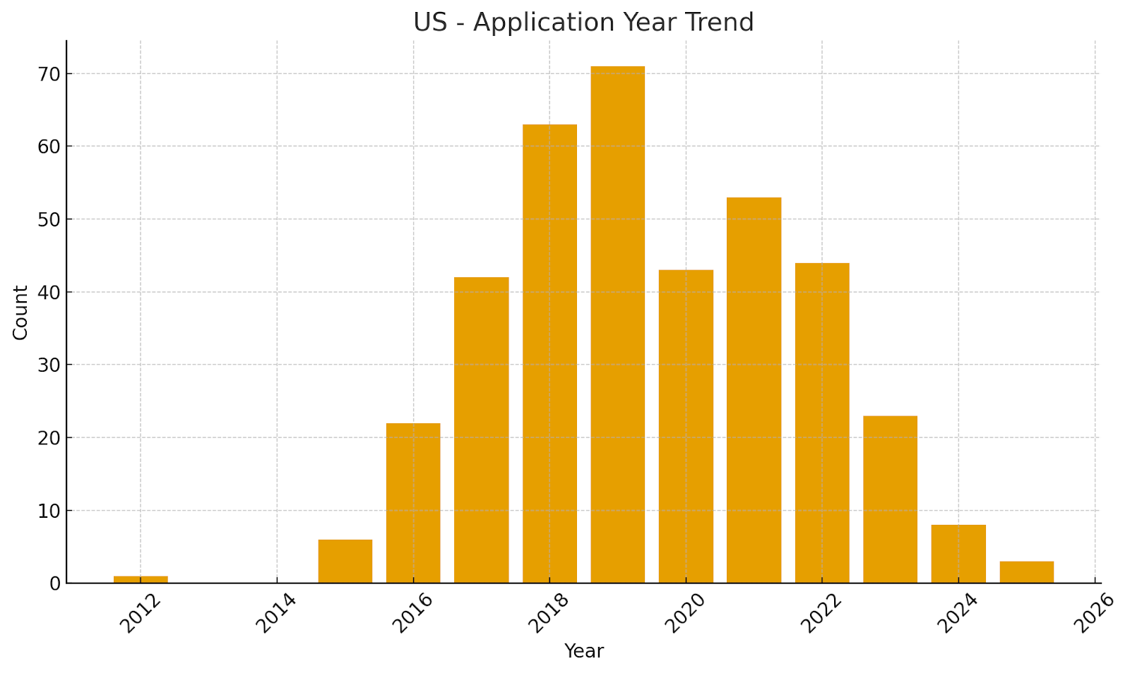 데이터로 보는 넷플릭스의 IP 전략