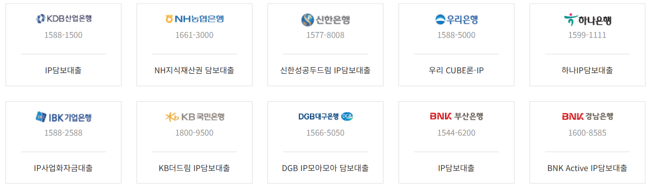 Comprehensive Guide to Intellectual Property Financing in Korea: IP-Backed Loans, IP Investments, and IP Guarantees