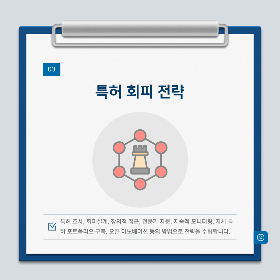 기업의 생존을 위한 필수 전략, 특허 회피