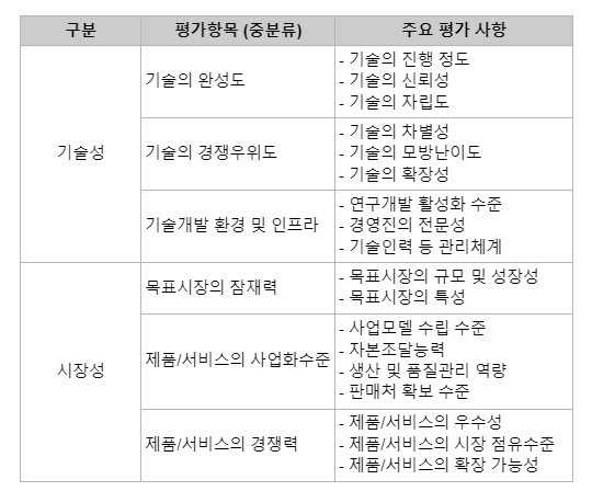 특허 포트폴리오, 기업에 도움이 됩니다.