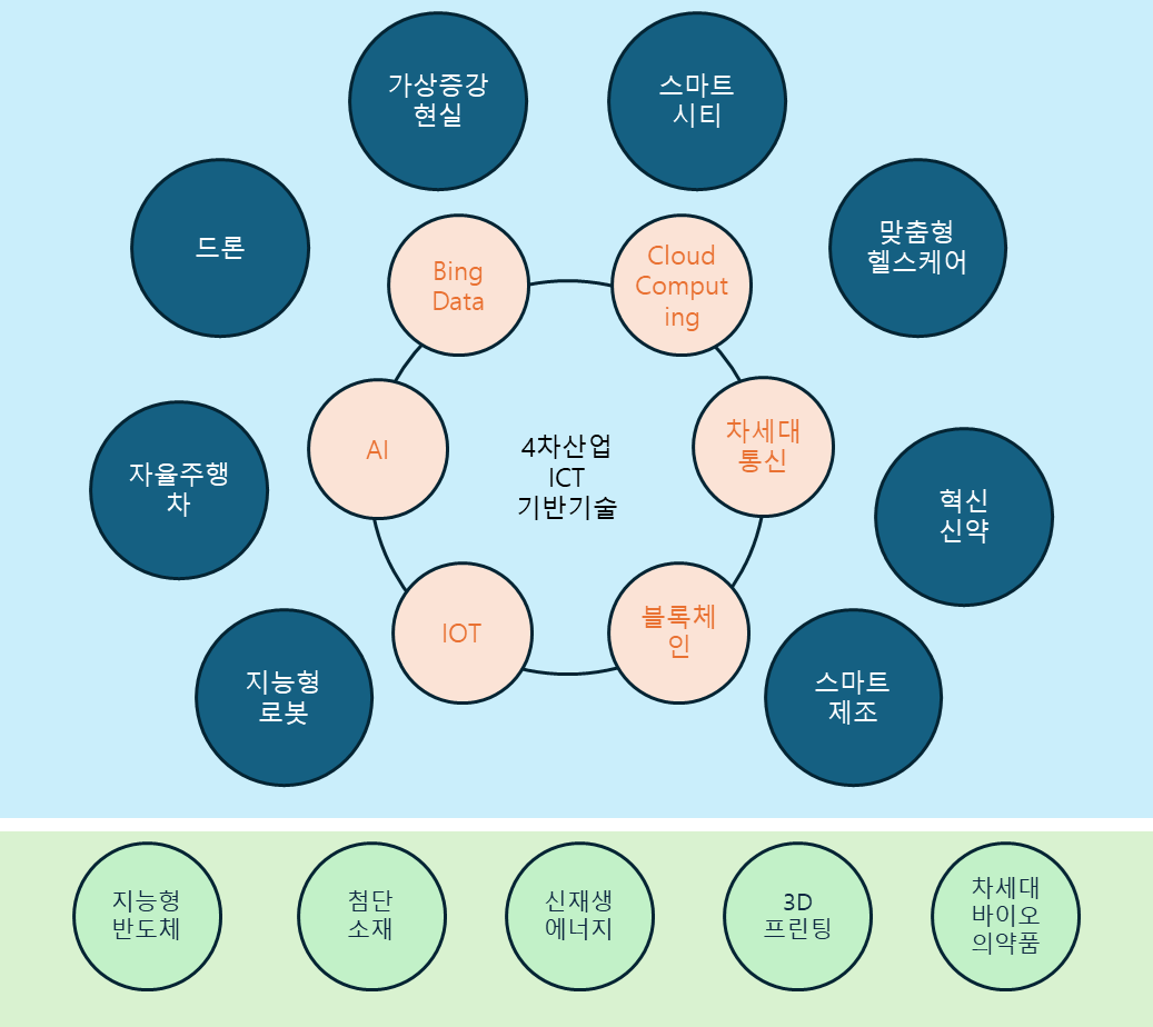 4차 산업혁명 특허분류체계, Z 코드별 주요 내용과 활용방안