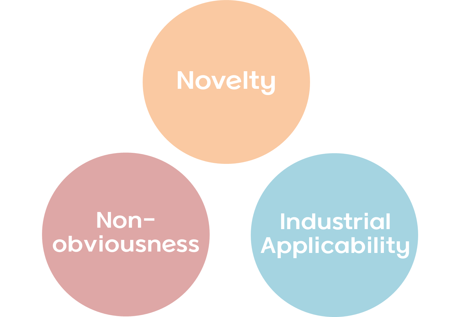 How to Prepare for a Software Patent Application in Korea?