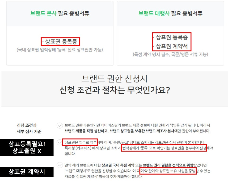 네이버 브랜드스토어 상표등록 완벽 가이드