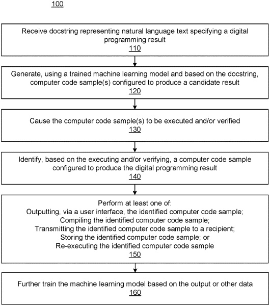 View OpenAI's patents