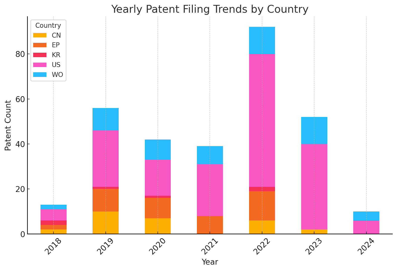 Analysis of patent application trends for IonQ in 2024