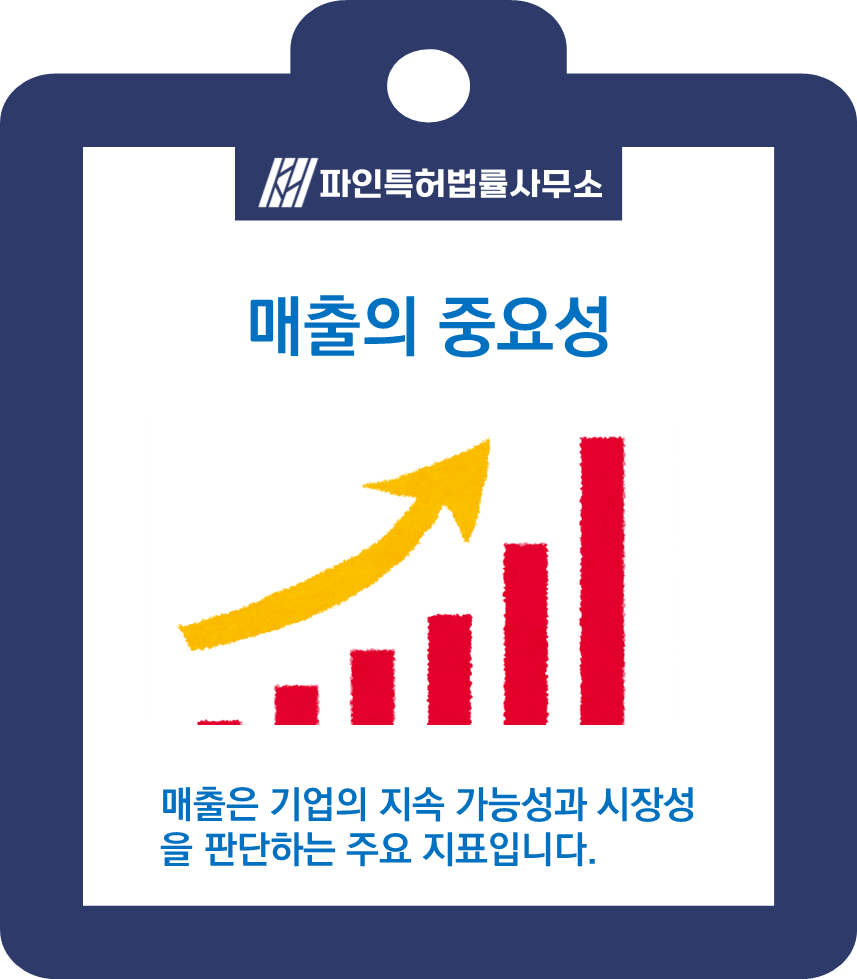 정부지원 사업 선정의 필수요소 인력, 매출, 특허의 중요성