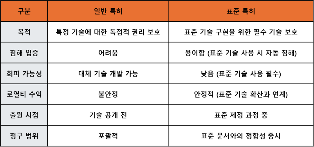 표준특허란 무엇이고 어떻게 채택되는가