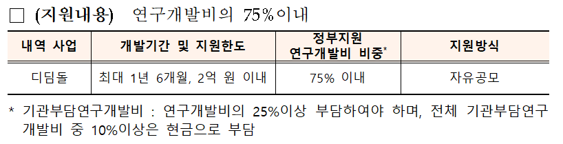 창업성장기술개발사업 특허 출원으로 성과물 입증하는 방법