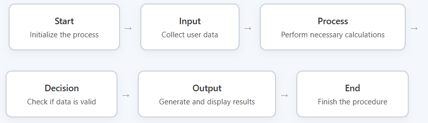 Enhancing the Patentability of Algorithms