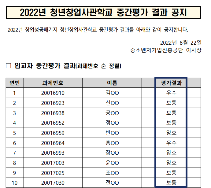 2024년 청년창업사관학교 중간평가 전략을 통해 추가 사업비 획득