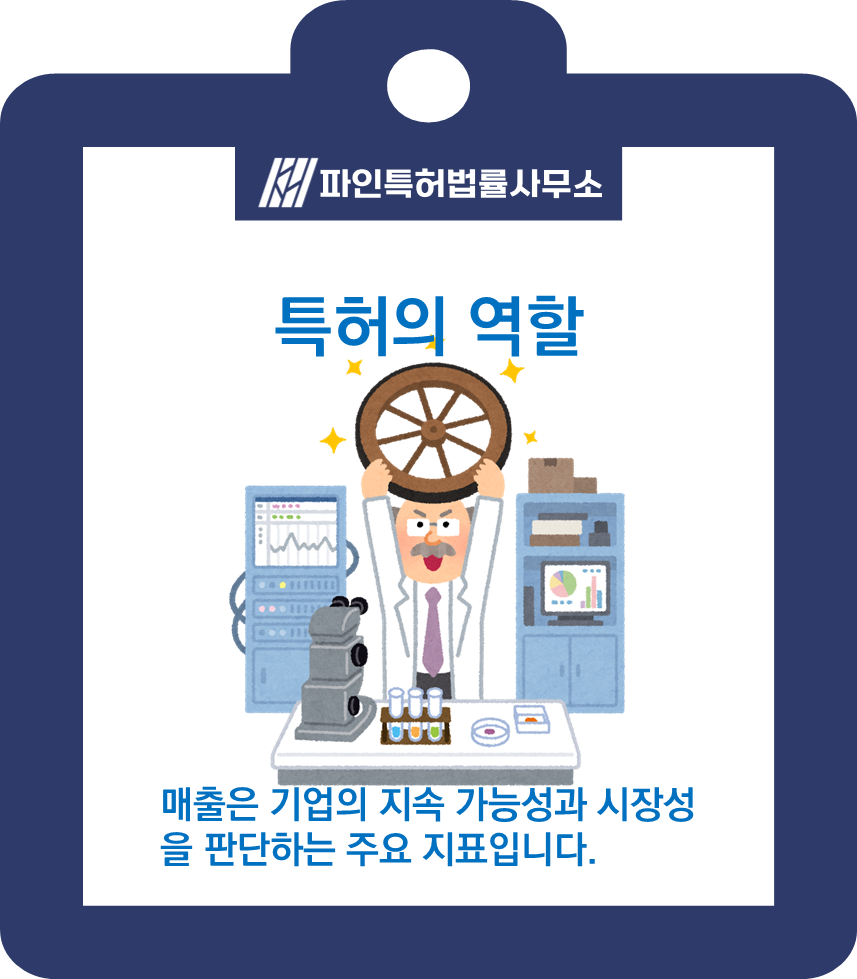 정부지원 사업 선정의 필수요소 인력, 매출, 특허의 중요성