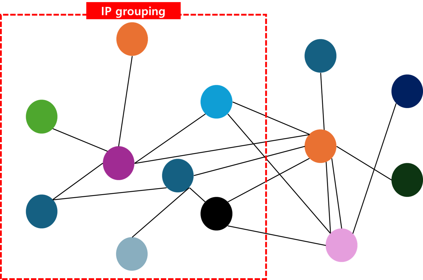Key Patent Strategies for a Successful IPO in Korea