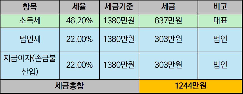 특허 절세 경영 전략