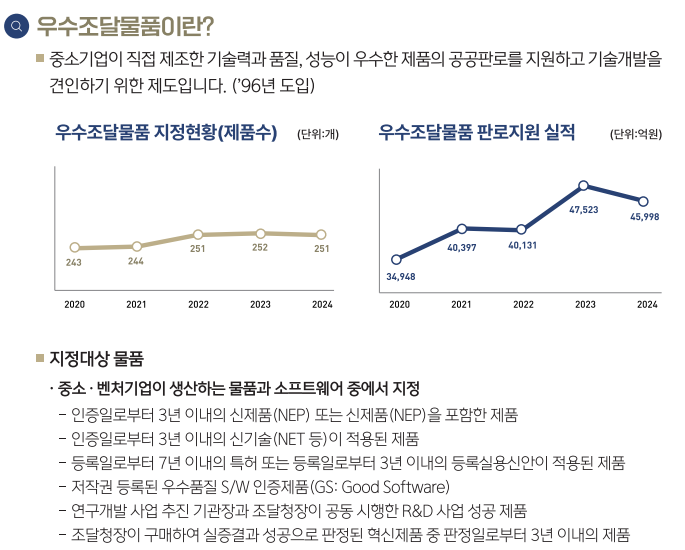 공공조달시장 진출과 전략적 특허 확보