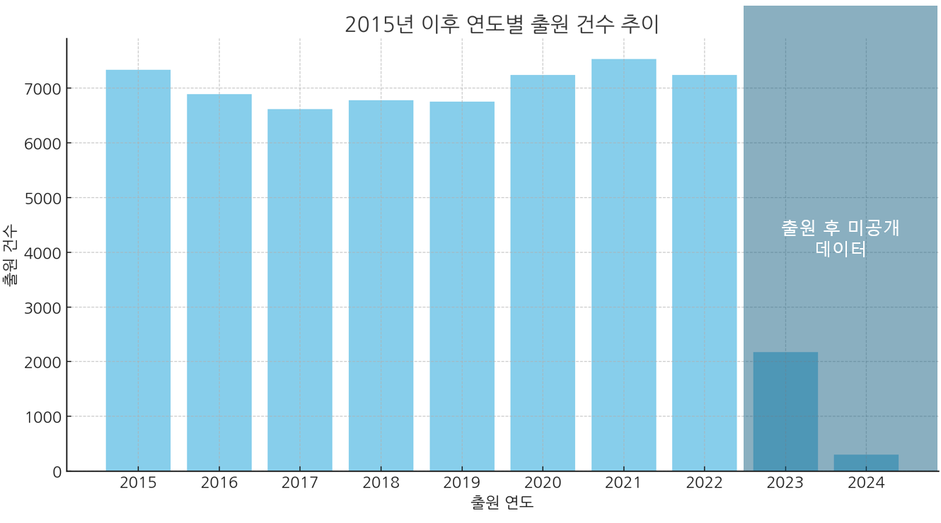 2024 Seongnam and Pangyo Patent Application Analysis and Patent Law Firm