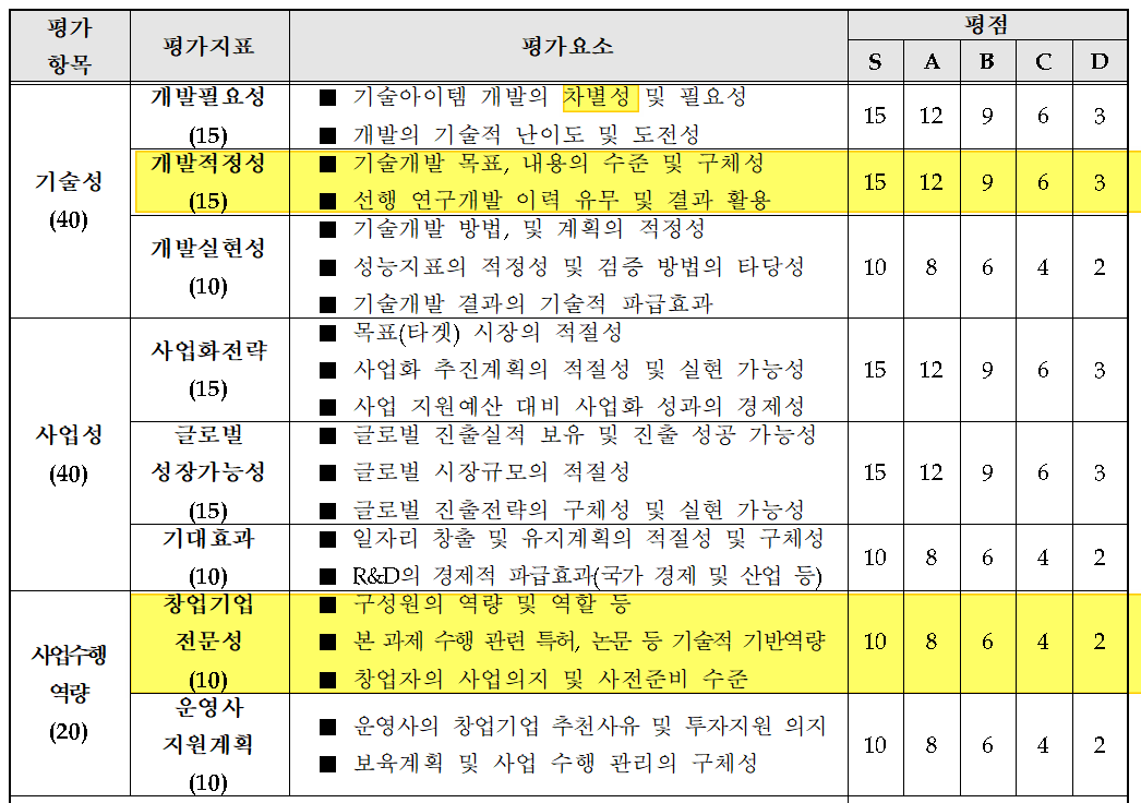 팁스(TIPS) 신청 방법과 선정 기준