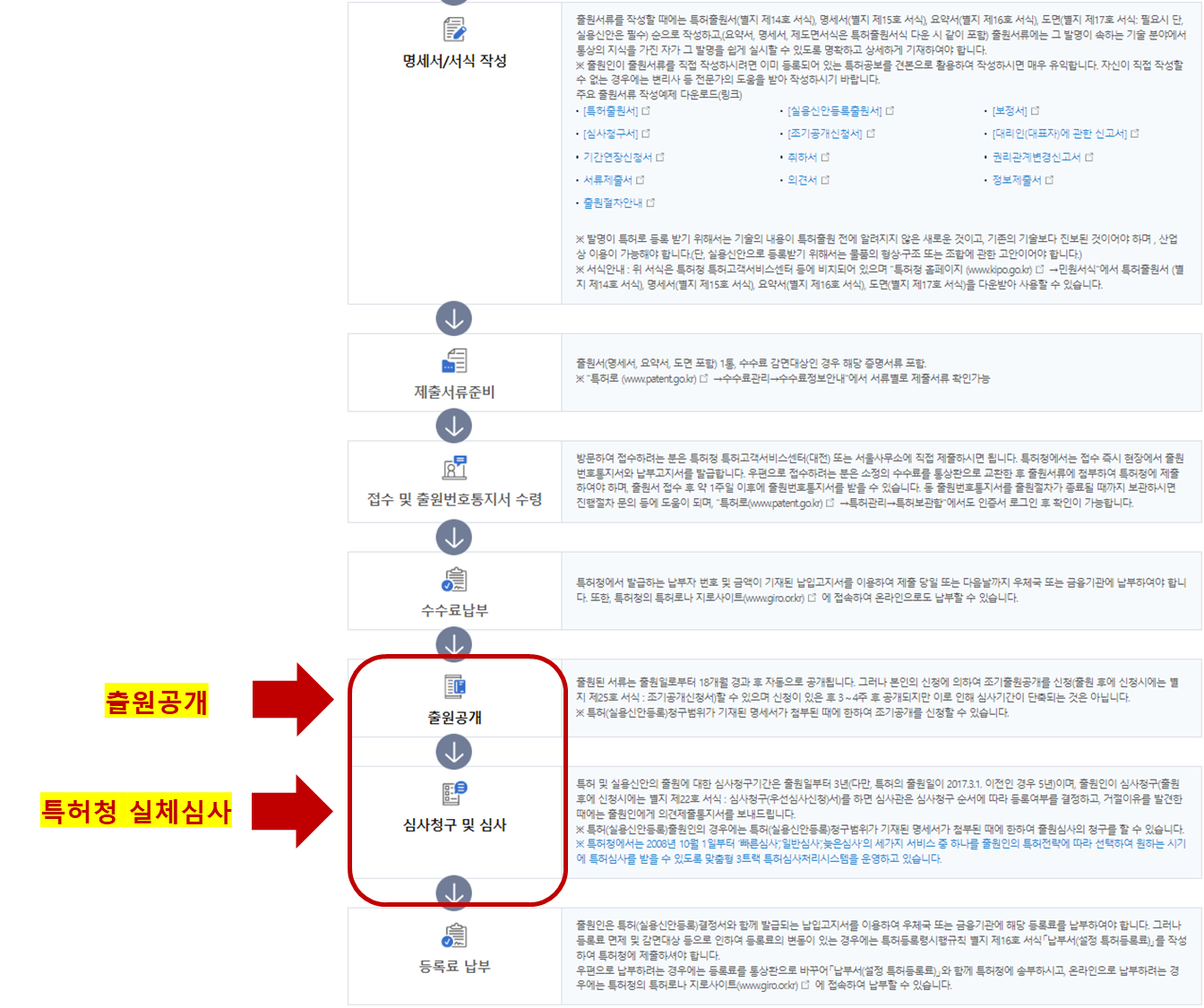 Understanding the Difference Between Patent Application and Patent Registration in korea