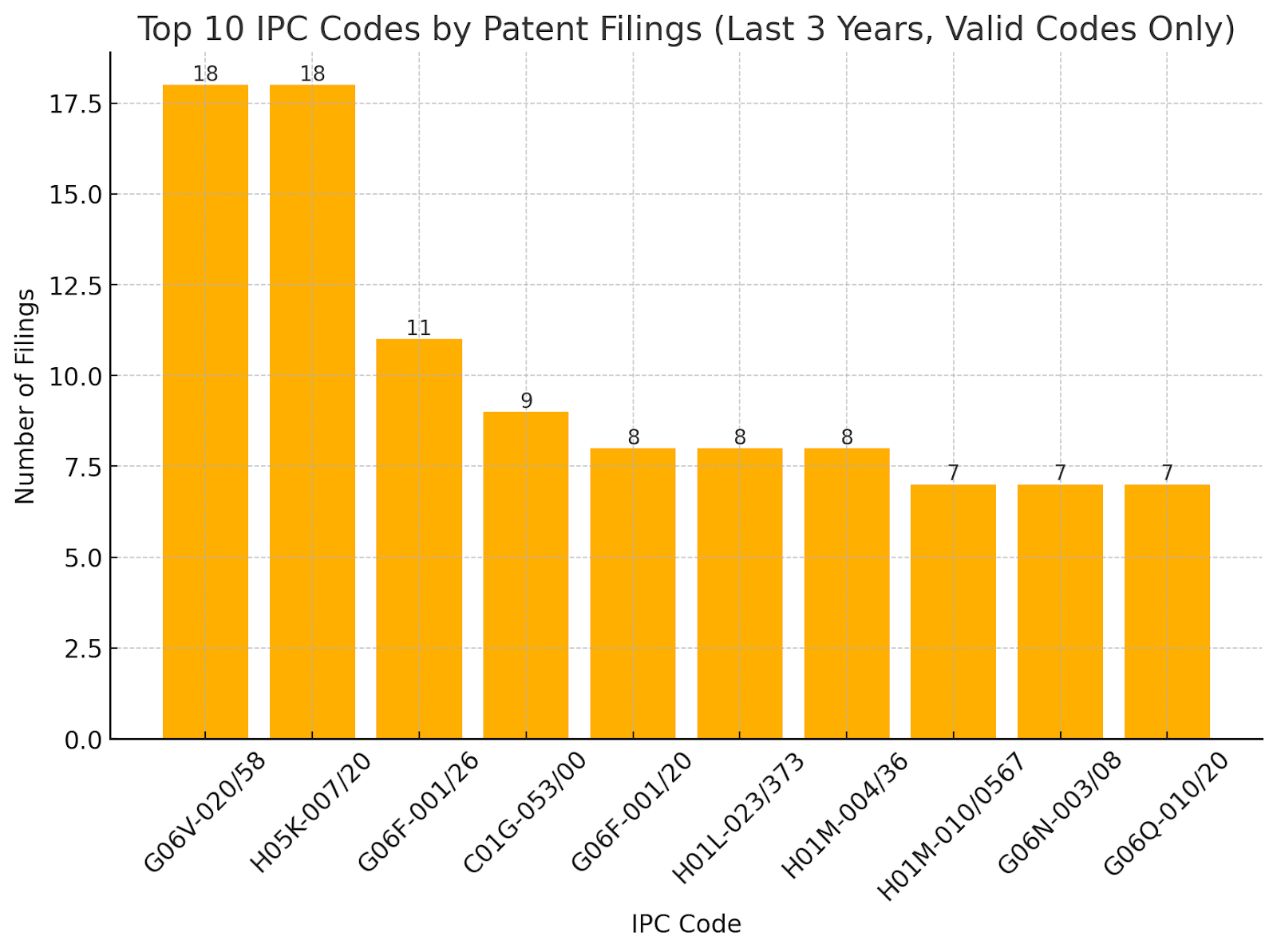 Tesla's Patent Filing Trends: Insights into Technological Innovation