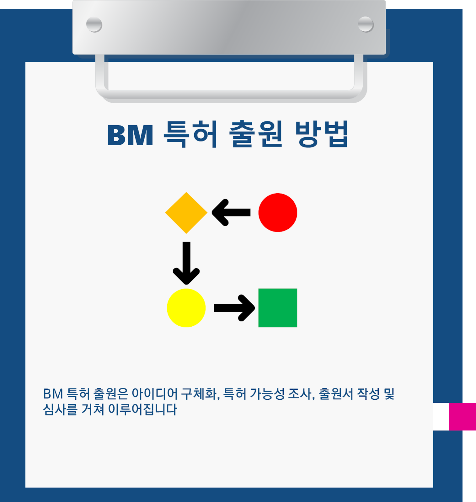 BM 특허, 더 이상 특허가 아닌가?