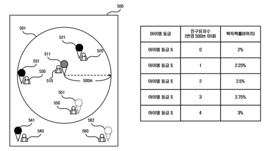 Nexon’s Patent on Probability-Based Items: Interpreting "Probability Manipulation"