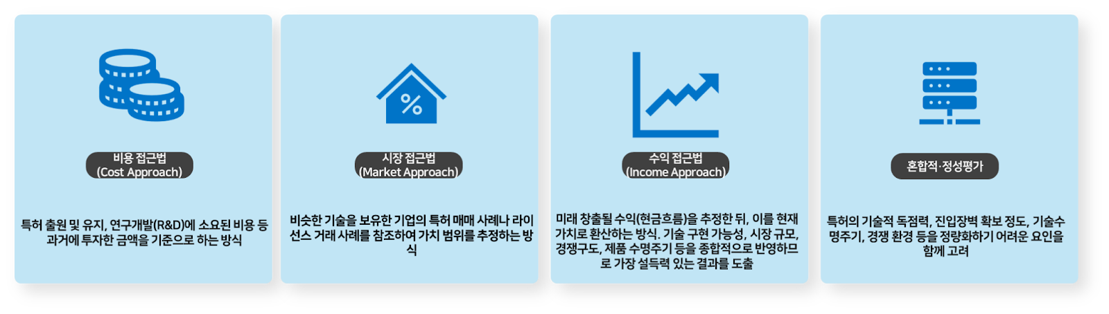 특허 가치 평가? 기술 가치 평가란 무엇인가