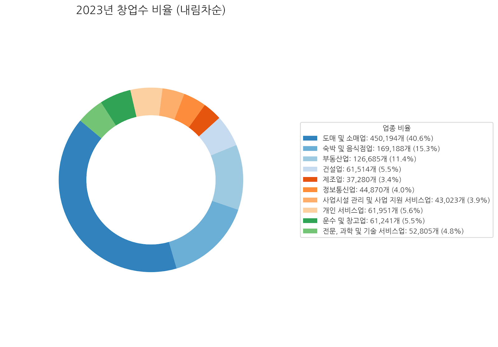 벤처기업 인증요건, 어떤 기업들이 벤처 인증을 받는가?