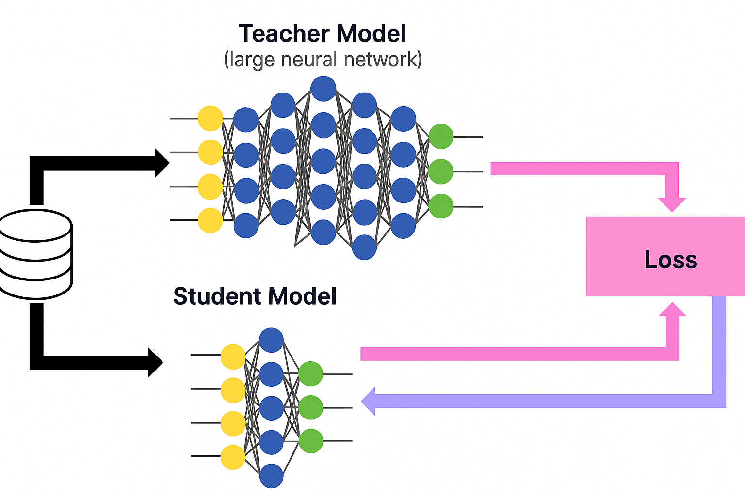 AI Knowledge Distillation and Intellectual Property
