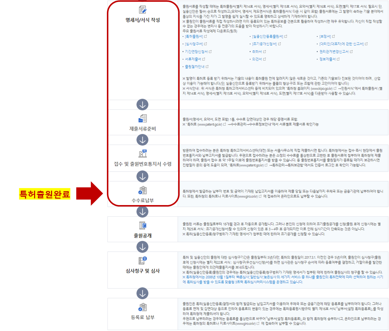 Understanding the Difference Between Patent Application and Patent Registration in korea