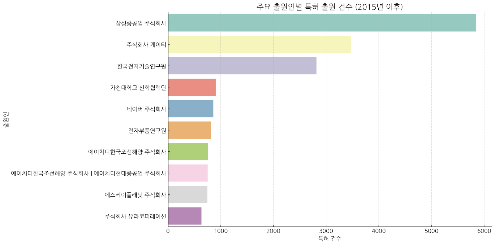 2024 Seongnam and Pangyo Patent Application Analysis and Patent Law Firm