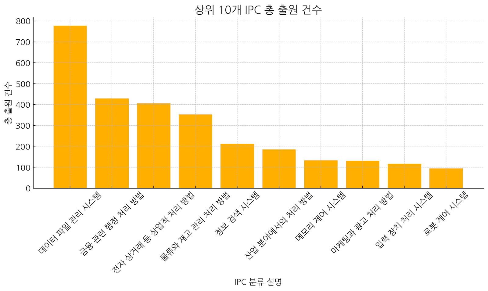 Analysis of Naver’s 2024 Patent Filing Trends