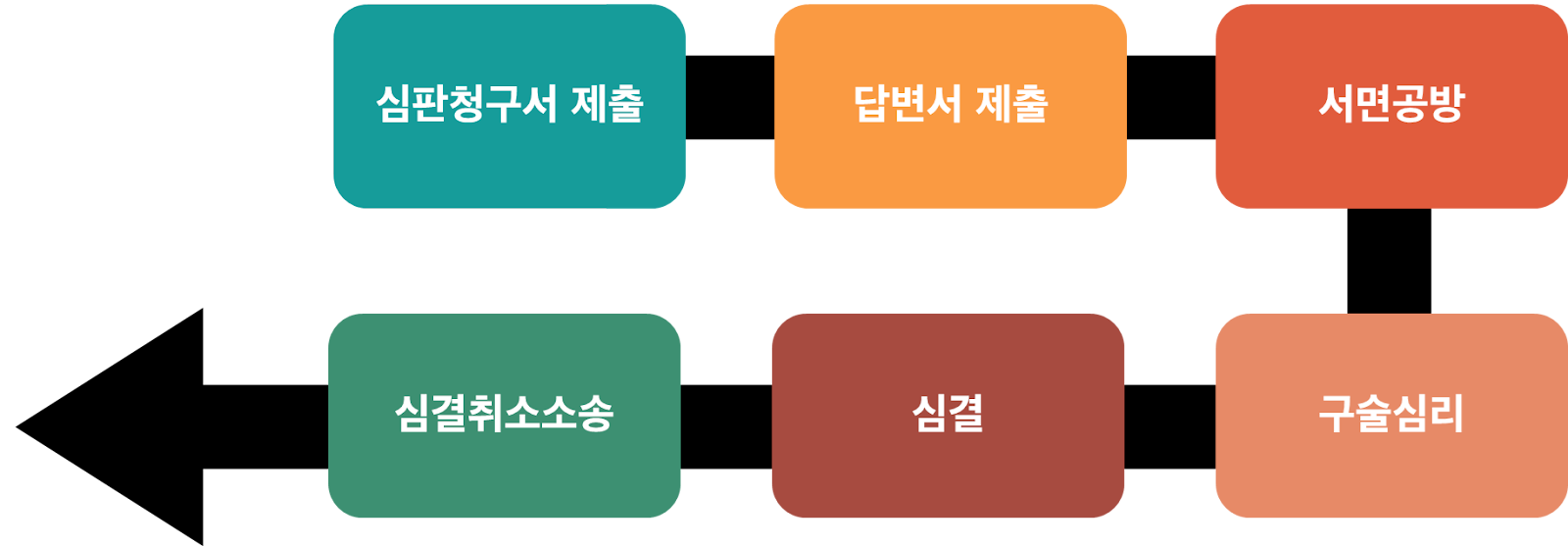 특허 무효심판의 법률적 이해와 성공 전략
