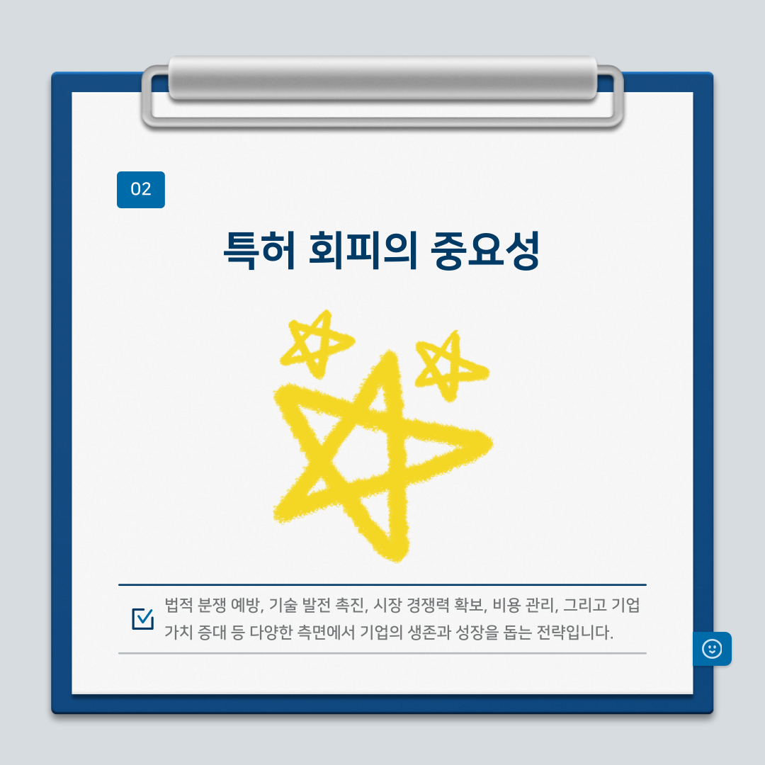 기업의 생존을 위한 필수 전략, 특허 회피