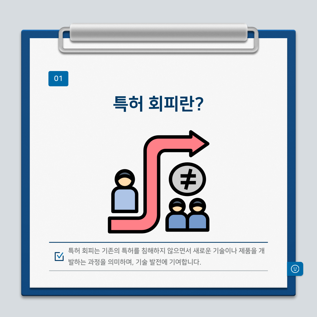 기업의 생존을 위한 필수 전략, 특허 회피