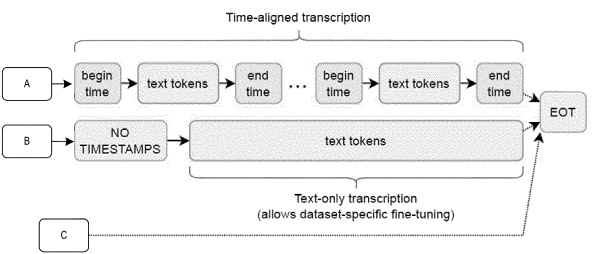 View OpenAI's patents