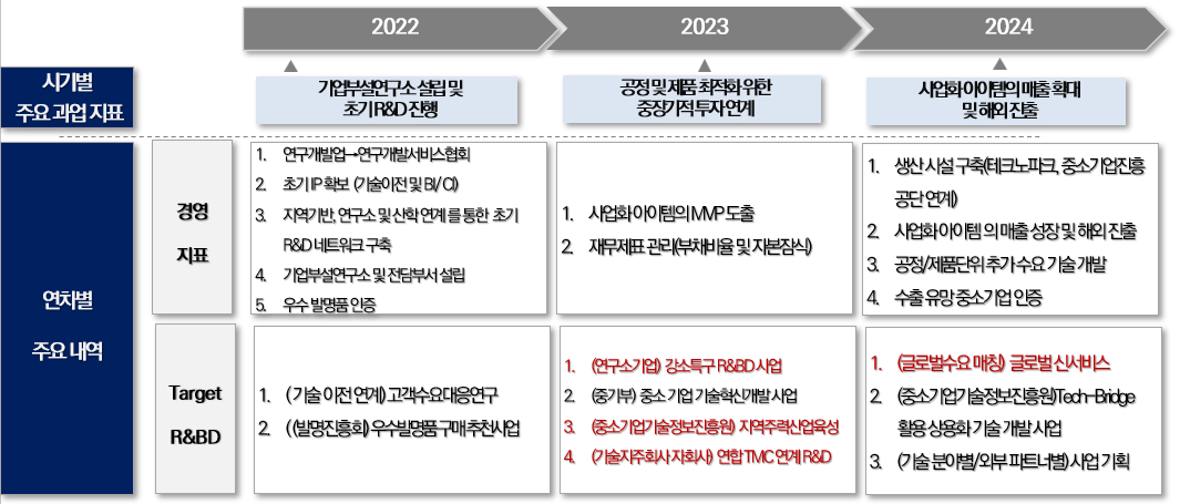 기업 가치를 높이는 특허 포트폴리오, 어떻게 구축할까?