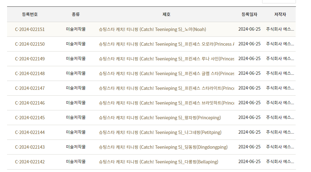 캐릭터 디자인권? 저작권? 어떻게 보호해야할까