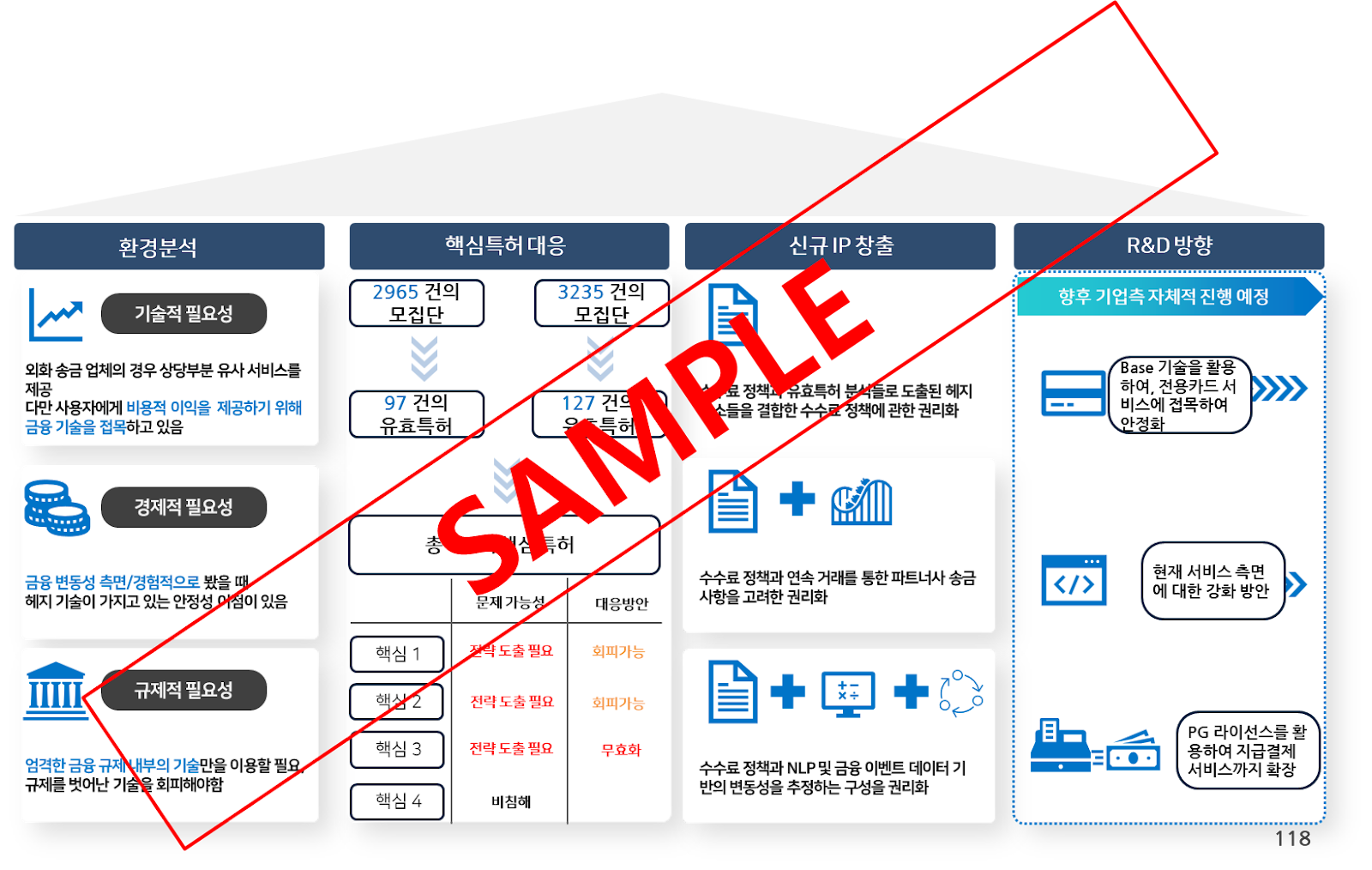 특허 침해 분석이란? (FTO: Freedom to Operate)