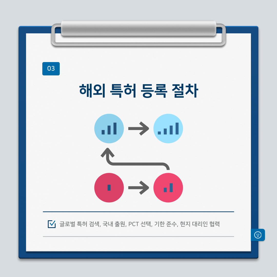 해외 특허 등록의 모든 것, 글로벌 시장에서 성공하기 위한 전략